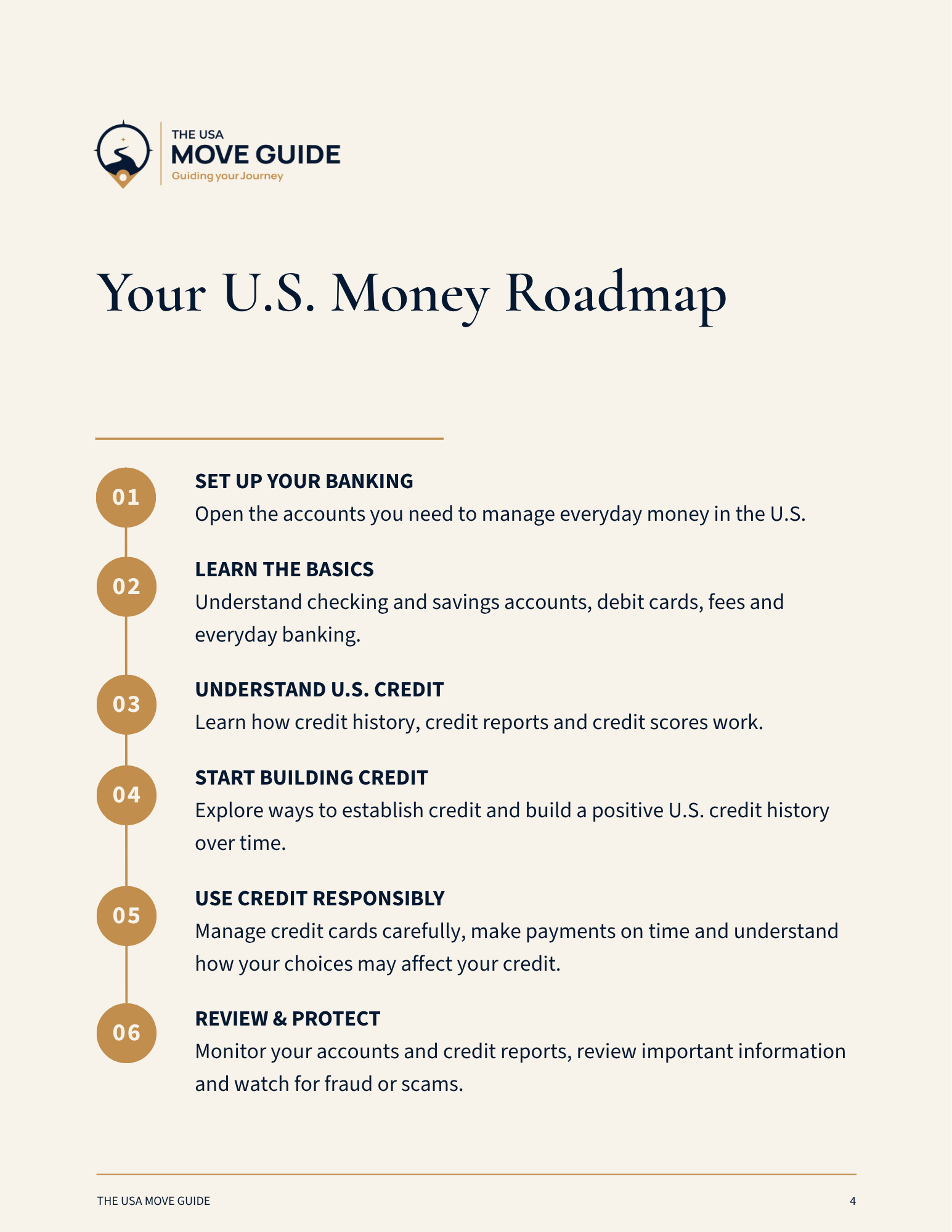Your U.S. Money Roadmap