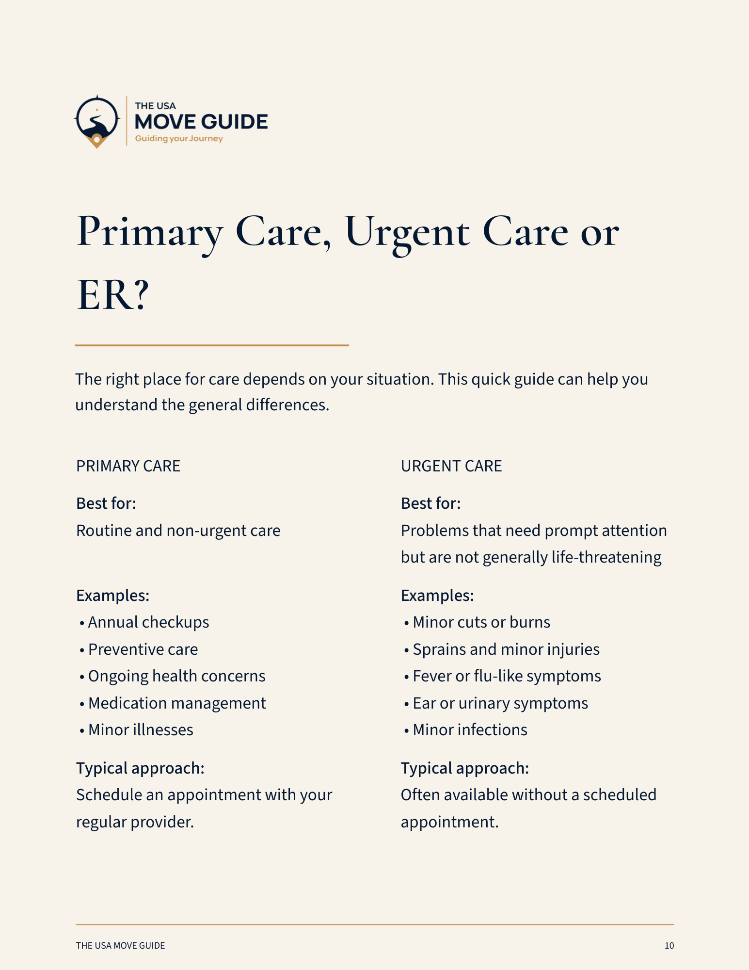 Primary Care, Urgent Care or ER