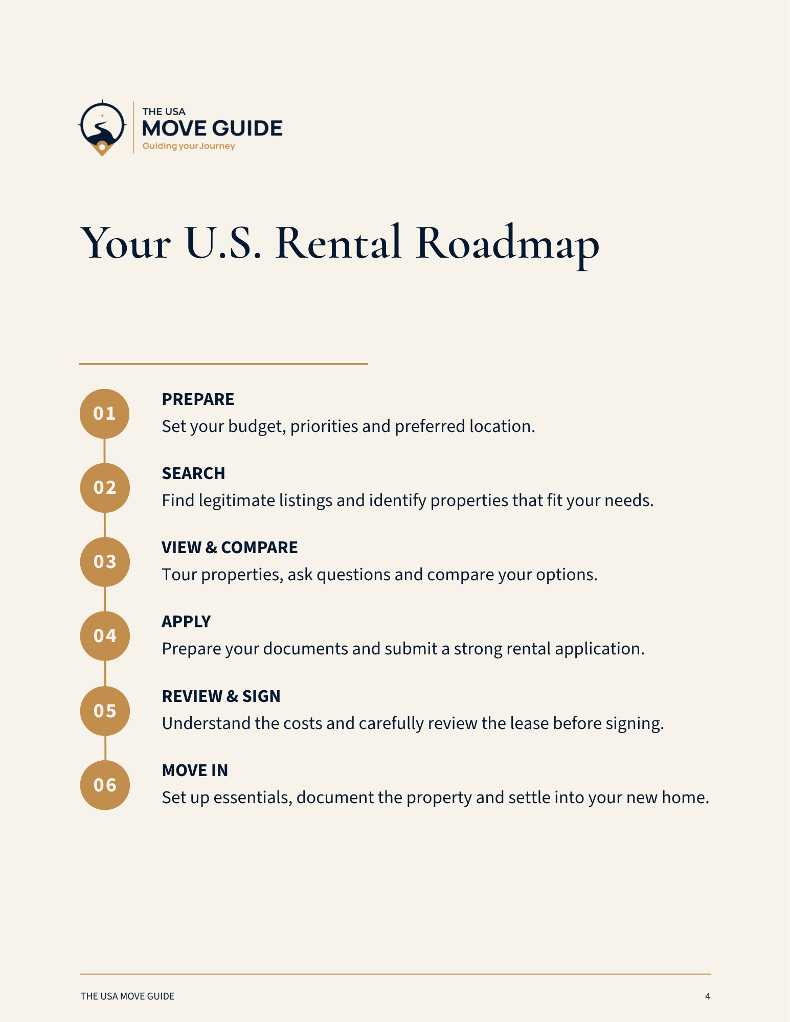 Your U.S. Rental Roadmap